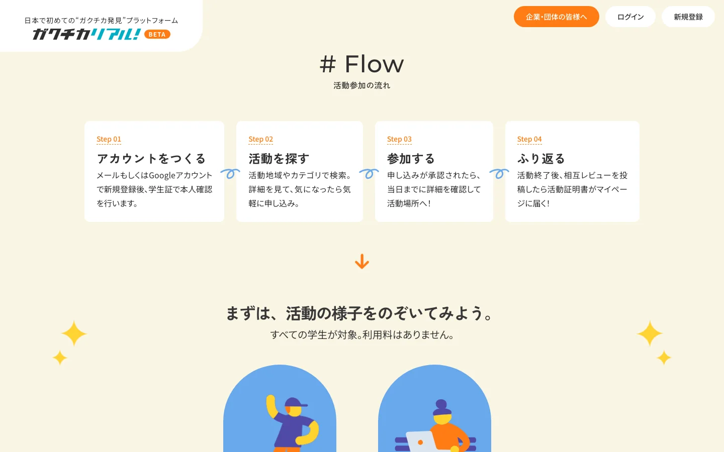 アカウント作成から活動を探し、参加して振り返るまでの4段階の流れ