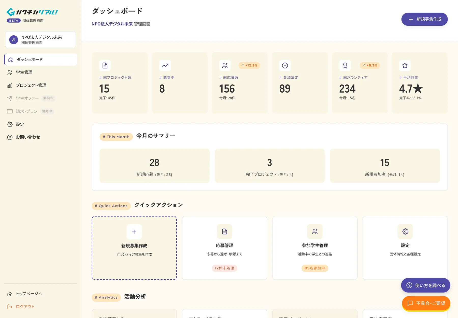 ログイン後の団体の管理画面。総プロジェクト数・総応募数・参加決定・総ボランティア・平均評価の指標と、今月のサマリー、募集作成や応募管理へのショートカット