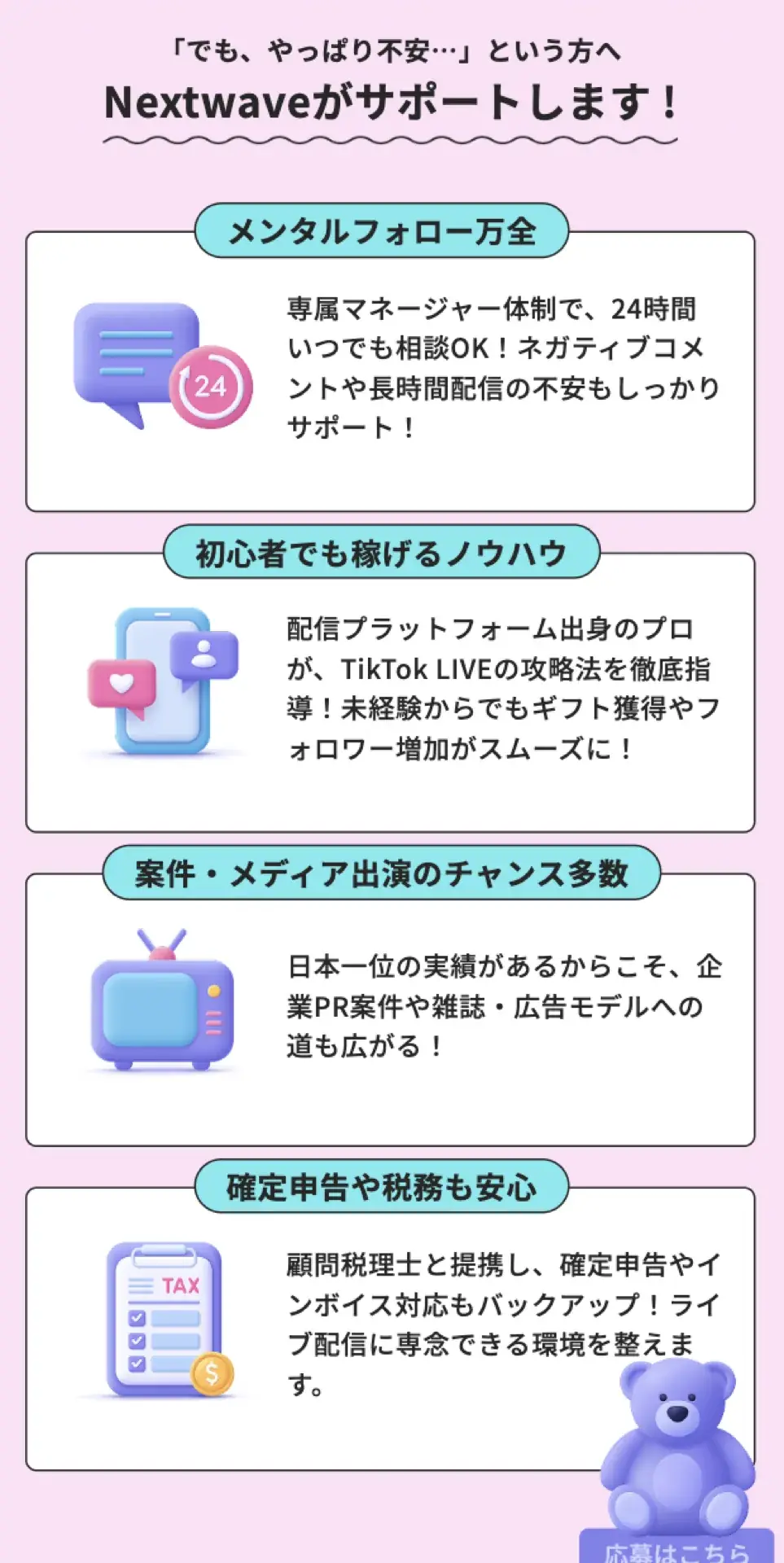 サポート内容を並べた画面。相談体制やノウハウなど4項目