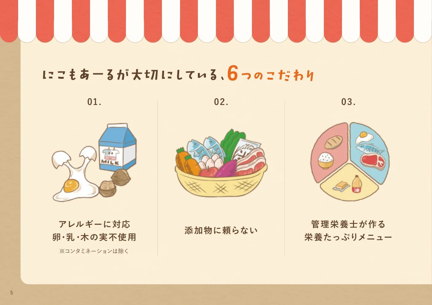 にこもあーるの6つのこだわりのうち、献立、アレルギー、食品添加物への考え方を紹介する見開き