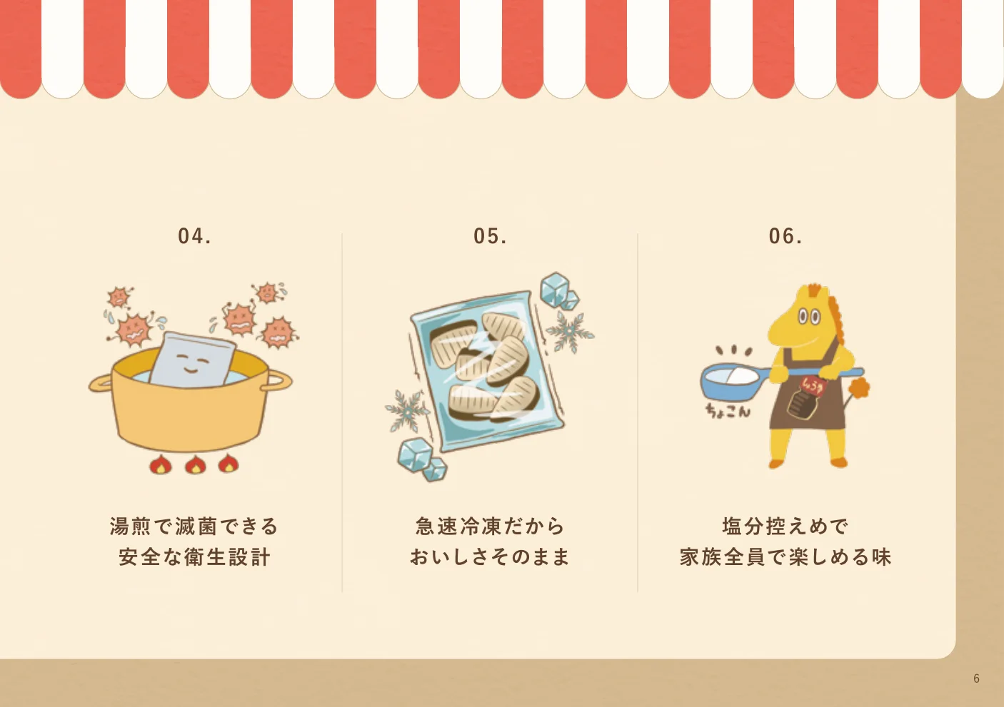 にこもあーるの6つのこだわりのうち、衛生管理、急速冷凍、食事の時間を紹介する見開き