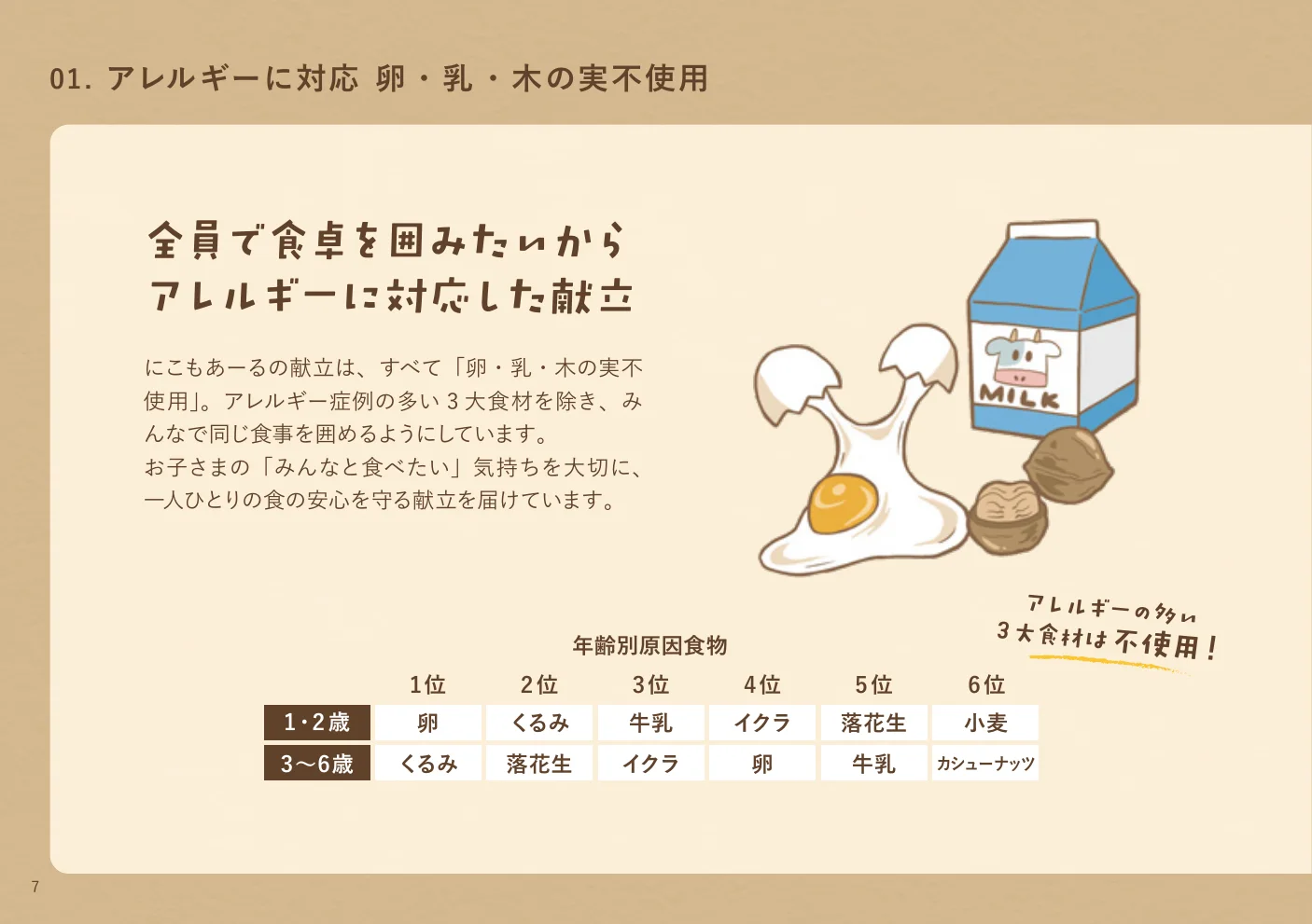 アレルギーへの対応方針と確認方法を説明する見開き